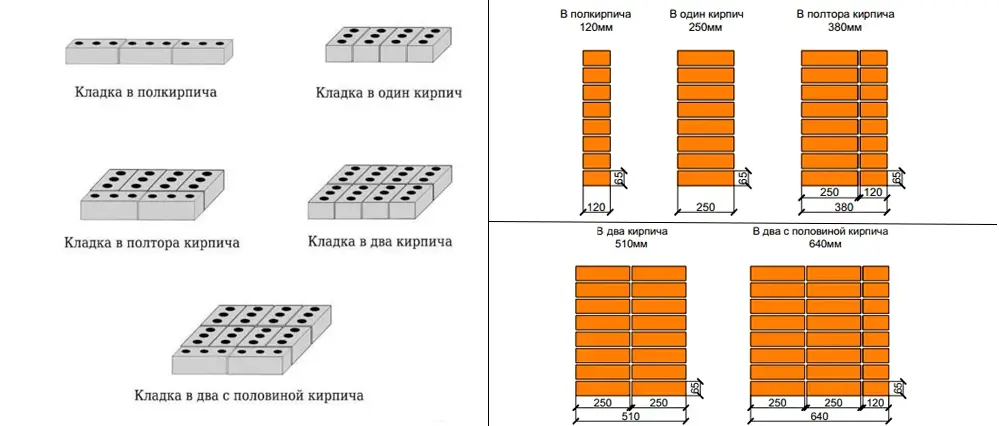 Варианты кладки кирпичей и толщина стен на рисунке